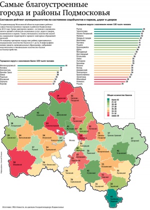 Рейтинг благоустройства городов Московской области