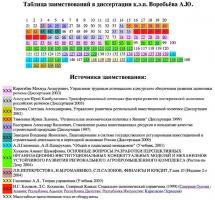 Диссертация Воробьева - исследование Пархоменко